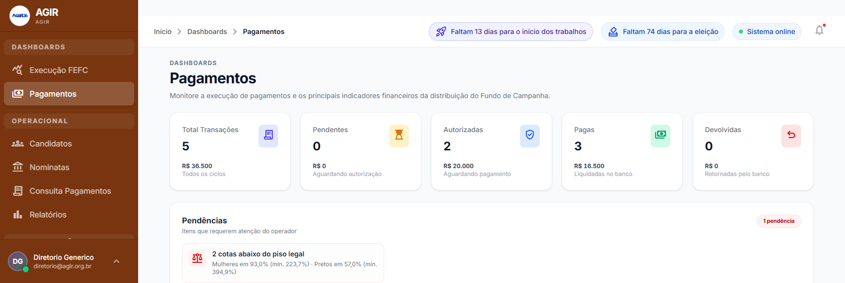 Dashboard de Pagamentos com cartões de total, pendentes, autorizadas, pagas e devolvidas, e um bloco de pendências