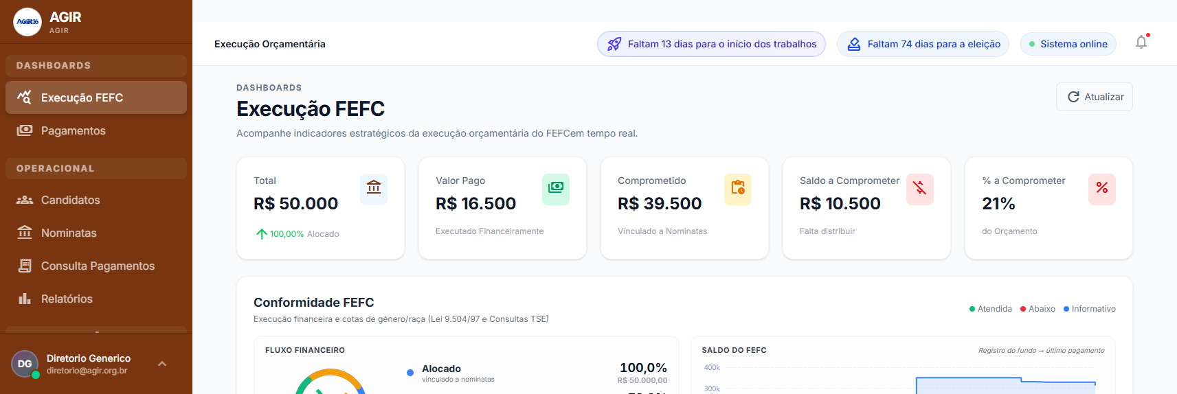 Dashboard Execução FEFC com cartões de total, valor pago, comprometido, saldo e percentual, além do painel de conformidade