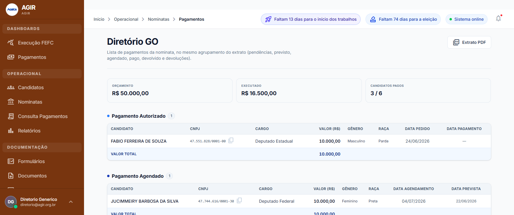 Lista de pagamentos de uma nominata agrupada por status, com cartões de orçamento, executado e candidatos pagos