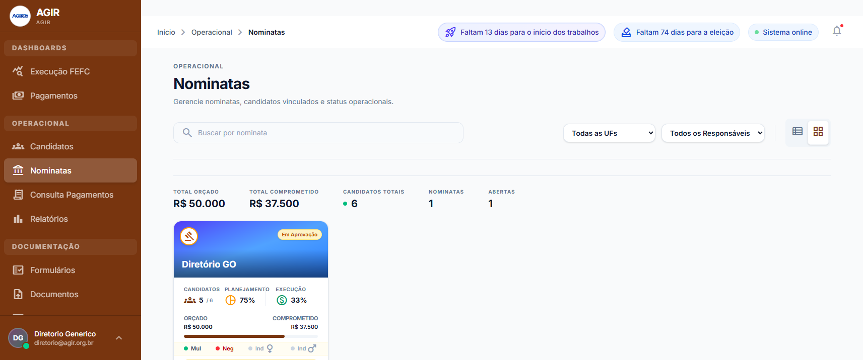 Lista de nominatas em cartões, com indicadores de orçamento e status